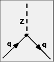 der fundamentale hadronische schwache neutrale Vertex