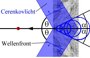 Cerenkov-Zhler