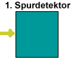 Der erste Spurdetektor