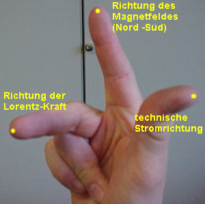 Die Rechte-Hand-Regel