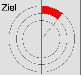 Trefferflche in Ebene hinter Target