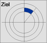 Trefferflche in Ebene hinter Target