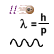 Impuls und Wellenlnge sind indirekt proportional zueinander