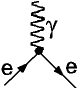 der fundamentale Vertex der elektromagnetischen Wechselwirkung