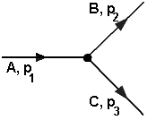 A zerfllt in B und C