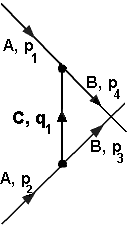 Zweite Mglichkeit der Streuung mit Ordnung 'g-Quadrat'