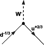 der hadronische schwache geladene Vertex