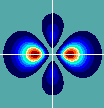 grafische Darstellung der Wahrscheinlichkeitsdichte eines Zustands des H-Atoms