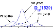 In Diagrammen dieser Art kann man angeregte Teilchenzustnde erkennen; mehr dazu auf den nchsten Seiten