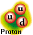 die Quarkzusammensetzung des Protons