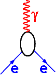 die fundamentale el.-magn.-WW (symbolisch)