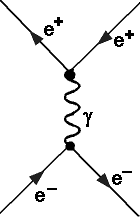 Bhabha-Streuung