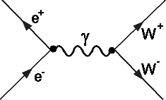 elektromagnetischer Prozess ber Photon-Austausch