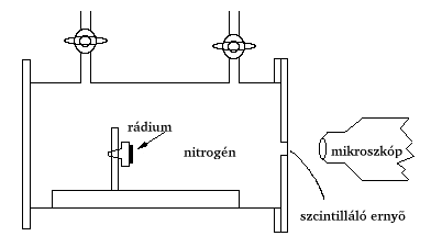 [proton_discovery]